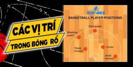 tính năng nổi bật trong đá bóng có những vị trí nào