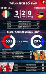 tính năng nổi bật trực tiếp bóng đá bờ biển ngà nauy
