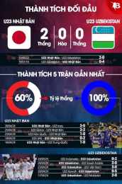 tính năng nổi bật trực tiếp bóng đá u23 nhật