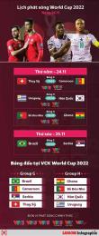 tính năng nổi bật trực tiếp kèo bóng đá world cup hôm nay