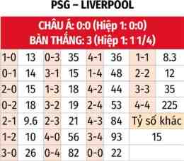 tính năng nổi bật tỷ số bóng đá psg hôm nay