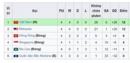 tính năng nổi bật tỷ số bóng đá u17 việt