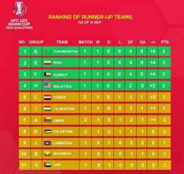 tính năng nổi bật tỷ số bóng đá u23 iran