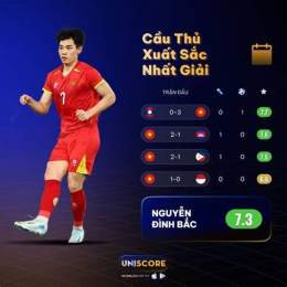 tính năng nổi bật uniscore bong da