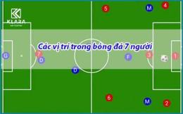 tính năng nổi bật vị trí các cầu thủ trên sân bóng đá