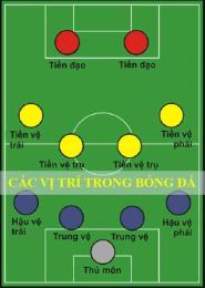tính năng nổi bật vị trí cf trong bóng đá