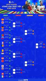 tính năng nổi bật xem kết quả bóng đá euro