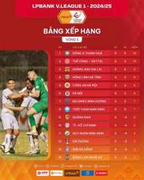 tính năng nổi bật xếp hạng bóng đá v league