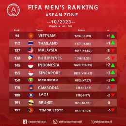 tính năng nổi bật xếp hạng bóng đá việt nam fifa
