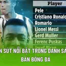 top ghi bàn bóng đá world cup