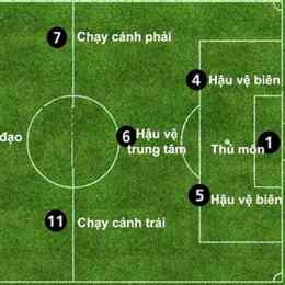 trong đá bóng có những vị trí nào