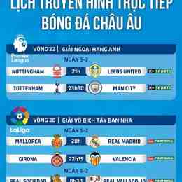 trực tiếp bóng đá anh gặp pháp