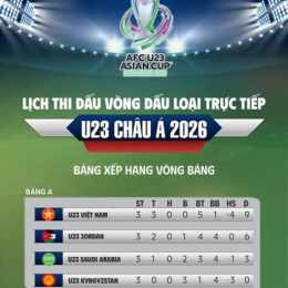 truyền hình trực tiếp giải bóng đá u23 châu á