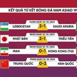tứ kết bóng đá nam asiad 2026