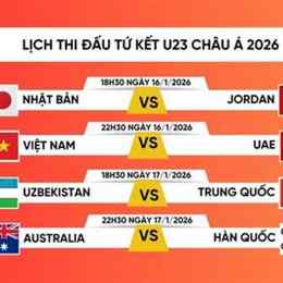 tứ kết bóng đá nam asiad