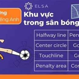 từ vựng về bóng đá