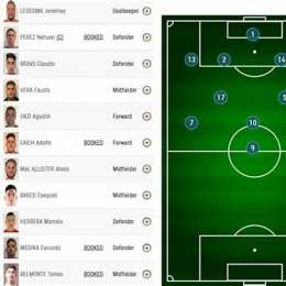 tường thuật bóng đá argentina anh