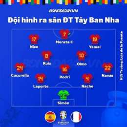 tường thuật bóng đá pháp và tây ban nha