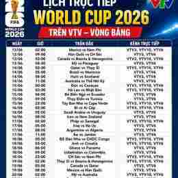tường thuật trực tiếp giải bóng đá world cup