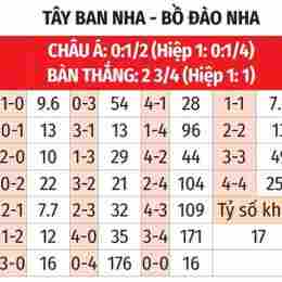 tỷ lệ cược bóng đá tây ban nha