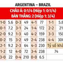 tỷ số bóng đá argentina tây ban nha