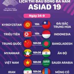 tỷ số bóng đá asiad hôm nay