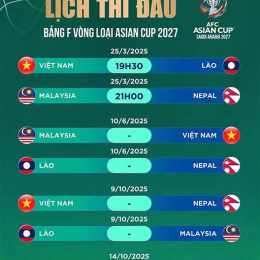 tỷ số bóng đá malaysia-việt nam