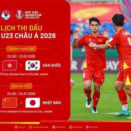 tỷ số bóng đá việt nam-uae