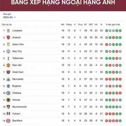 tỷ số giải bóng đá ngoại hạng anh