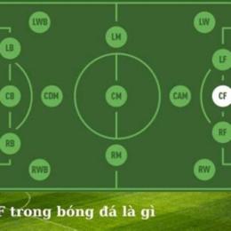 vị trí cf trong bóng đá