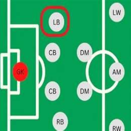 vị trí lb trong bóng đá là gì