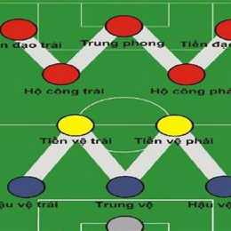 vị trí tiền đạo trong bóng đá