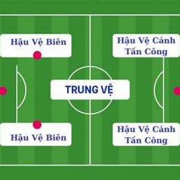 vị trí tiền vệ trong bóng đá