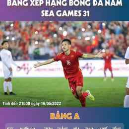 việt nam xếp hạng bóng đá thế giới