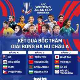 vòng chung kết bóng đá nữ châu a 2026