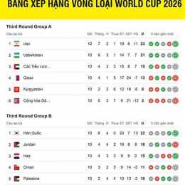vòng loại bóng đá world cup