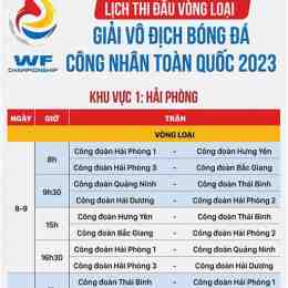 vòng loại giải vô địch bóng đá thế giới 2022