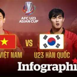 xem kết quả bóng đá hàn quốc