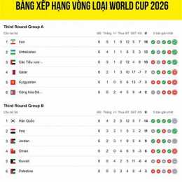 xem kết quả bóng đá vòng loại world cup châu âu