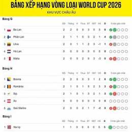xem kết quả bóng đá vòng loại world cup