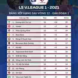 xếp hạng bóng đá v league