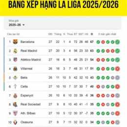 xếp hạng giải bóng đá tây ban nha